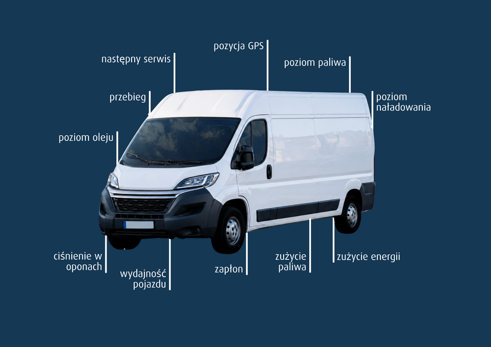 Czujniki na transporterze