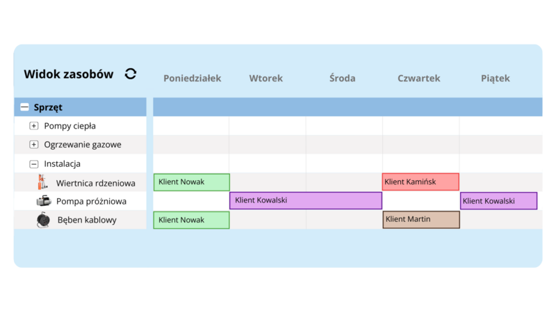 „Ressourcenansicht für Geräteplanung: Wochenübersicht mit Einsatzzeiten von Baustellengeräten wie Kernbohrgerät, Vakuumpumpe und Kabeltrommel, zugeordnet zu Kunden und Wochentagen
