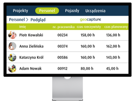 Digitale Personalübersicht mit Ist- und Soll-Arbeitszeiten in der geocapture Software